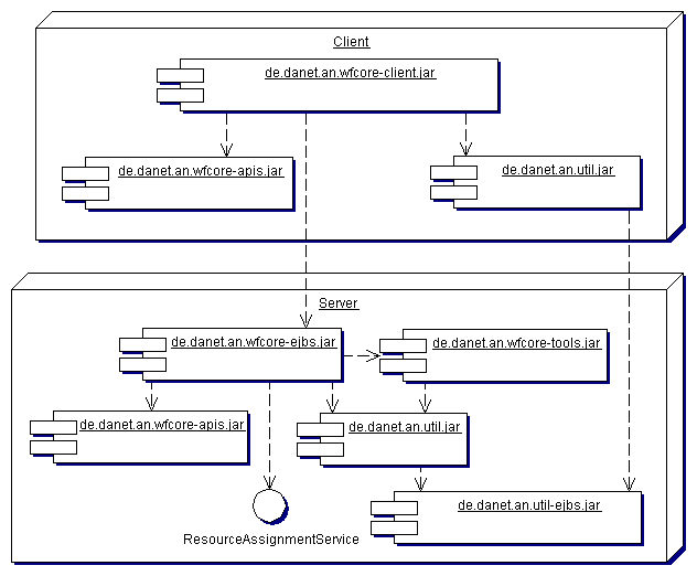 Application assembly